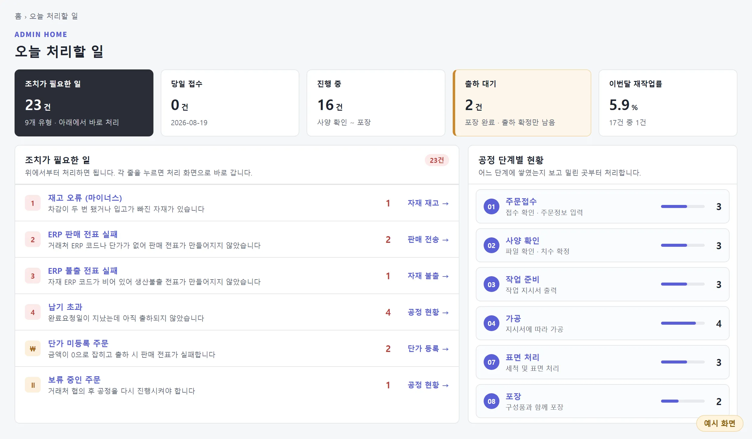 예시 화면: 관리자 첫 화면인 오늘 처리할 일. 위에 조치가 필요한 일 23건 등 요약 칸이 있고, 아래 왼쪽에 재고 오류와 전표 실패, 납기 초과 같은 할 일 목록, 오른쪽에 공정 단계별 건수가 있다